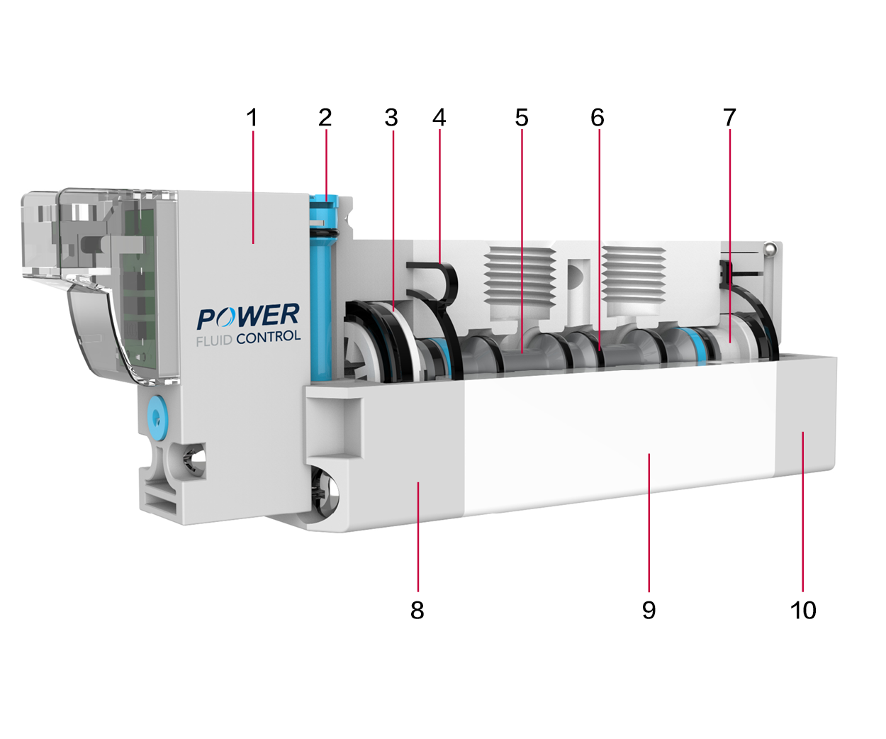 Low starting pressure ,reset by compressed air, starting pressure<0.3bar Low power consumption, standard power 1.2W Long service life, up to 30milliion times,high reliability Spool structure, good tig